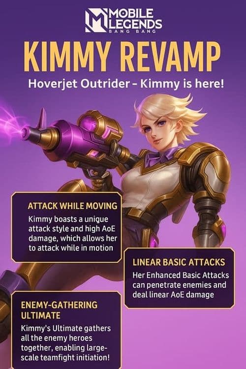 Kimmy's revamped kit made her dominant across mid and gold lanes