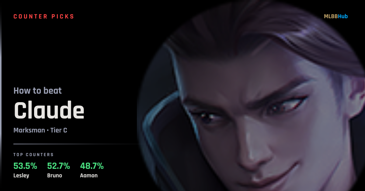 Claude Counter (2026) - Best MLBB Counter Picks
