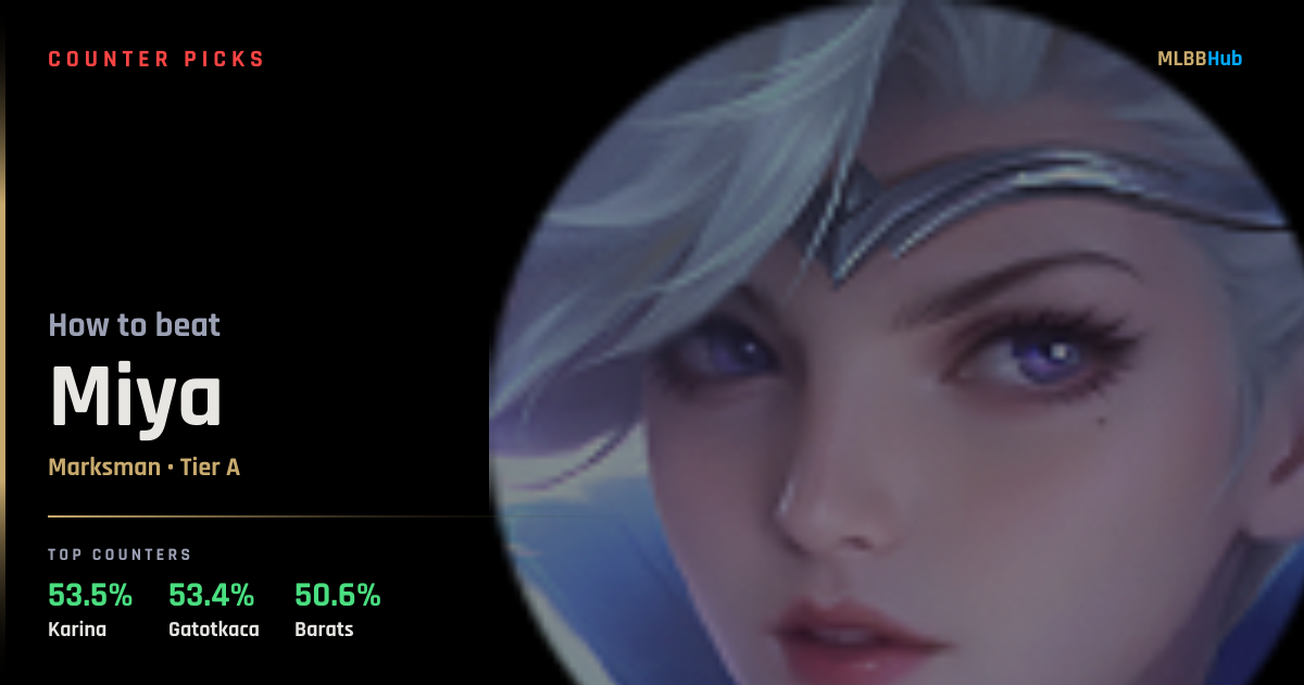 Miya Counter (2026) - Best MLBB Counter Picks