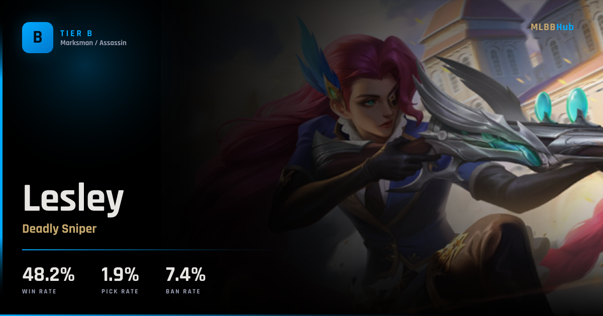 MLBB Lesley Build, Guide, Emblem & Counter (2026)