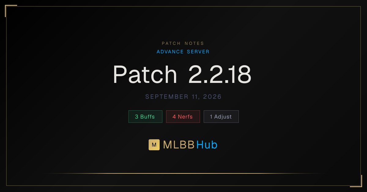 MLBB Patch 2.2.18 (Advance Server) Notes: Buffs, Nerfs & Changes